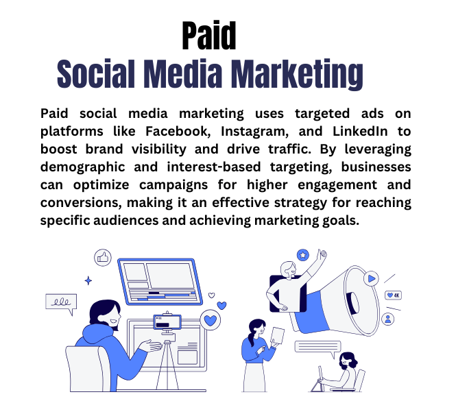 Paid Social media Marketing